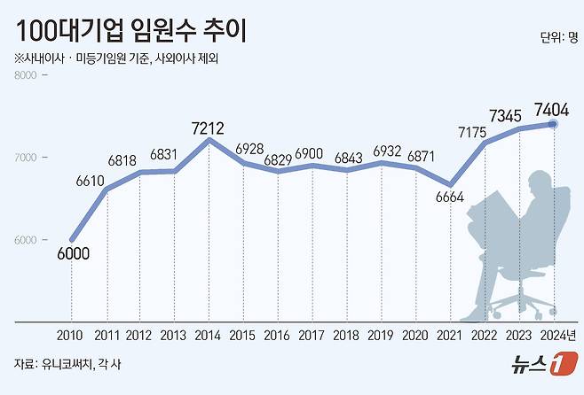 ⓒ News1 김초희 디자이너