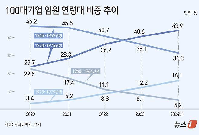 ⓒ News1 김초희 디자이너