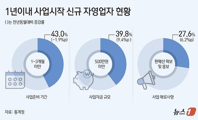 ⓒ News1 김초희 디자이너