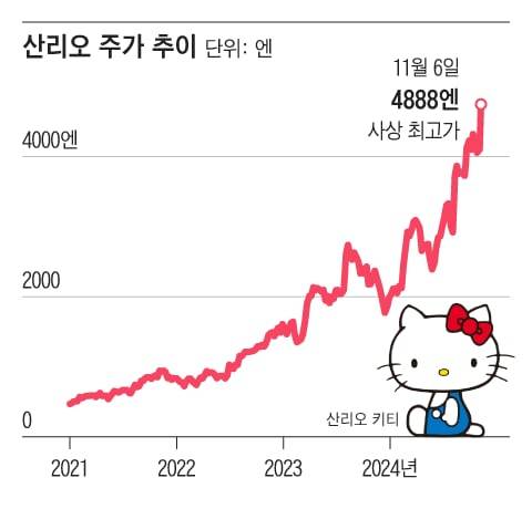 그래픽=조선디자인랩 김영재