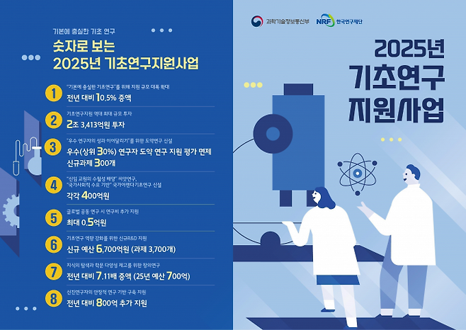 '숫자로 보는 2025년 기초연구사업' 홍보물. 과학기술정보통신부 제공