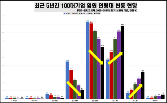 자료: 유니코써치