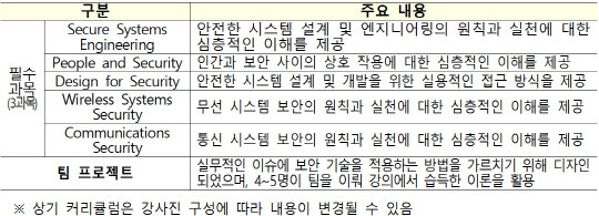 옥스퍼드대와 신설한 사이버보안 석박사 교육과정 예시. 과기정통부 제공