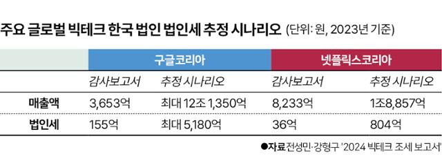 그래픽=박구원 기자