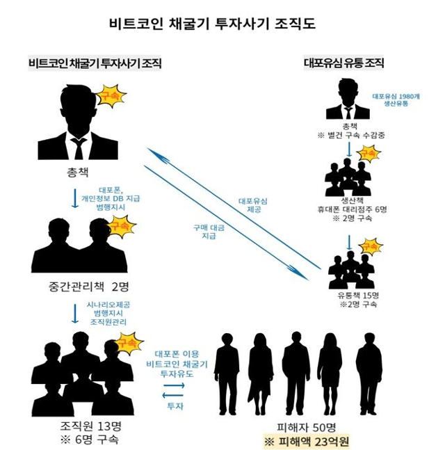 경기남부경찰청 제공