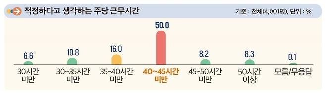 고용노동부 제공