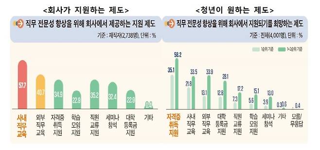 고용노동부 제공
