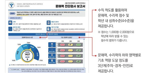 서울 문해력 검사 결과지 샘플. 서울시교육청 제공