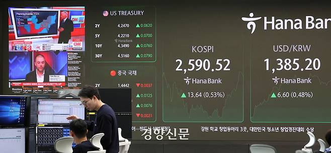 미국 대선이 진행중인 6일 서울 중구 하나은행 딜링룸에서 딜러들이 전광판에 미국 대선 개표방송 화면이 띄워진 가운데 업무를 보고 있다. 권도현 기자