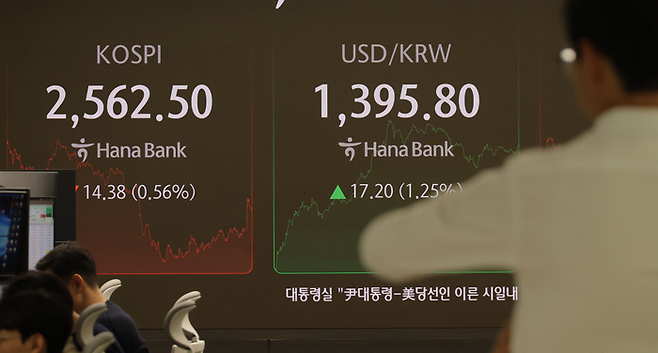 6일 오후 서울 중구 하나은행 본점 딜링룸에 코스피와 월달러 환율이 안내되고 있다. 미국 대선에서 도널드 트럼프 전 대통령의 당선한 가운데 코스피가 6일 0.5% 하락해 2560대로 내려섰다. 이날 코스피는 전장 대비 13.37포인트(0.52%) 하락한 2563.51에 거래를 마쳤다. [이승환 기자]