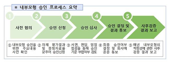 /사진제공=금융감독원