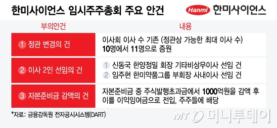 한미사이언스 임시주주총회 주요 안건/그래픽=윤선정