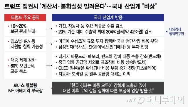 /그래픽 = 윤선정 디자인기자