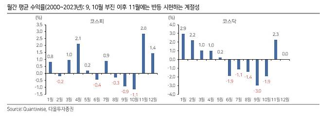 [다올투자증권]