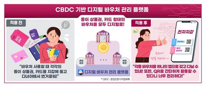 사진제공=한국은행 *재판매 및 DB 금지