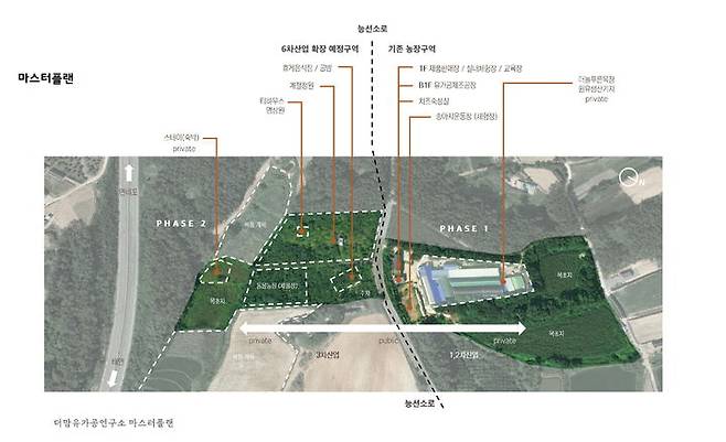 [태안=뉴시스] 충남 태안군과 더맘유가공연구소가 추진할 농촌자원복합산업화 시설 마스터플랜. (사진=태안군 제공) 2024.11.06. photo@newsis.com *재판매 및 DB 금지