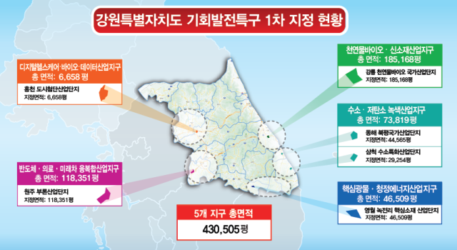 강원도 기회발전특구 1차 지정 현황. 사진 제공=강원도