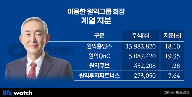 이용한 원익그룹 회장 계열 지분