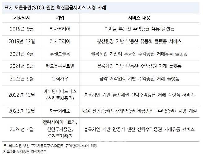 (자료=NH투자증권)