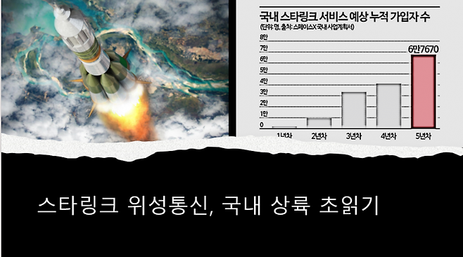 아시아경제 디자이너가 제작한 스타링크 관련 그래프에 코파일럿을 활용해 로켓 이미지, 문구를 삽입해 최종 시각물을 만들었다. 김보경