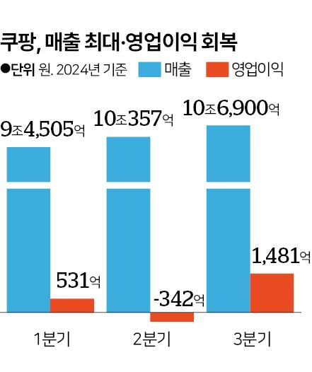 그래픽=신동준 기자