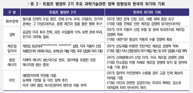 과학기술정책연구원 제공