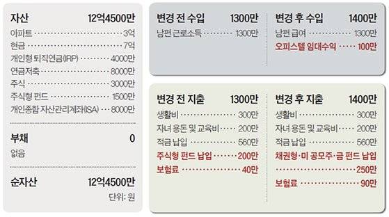 재산리모델링 11/7