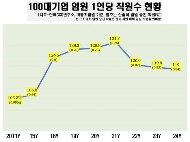 /사진=CXO연구소