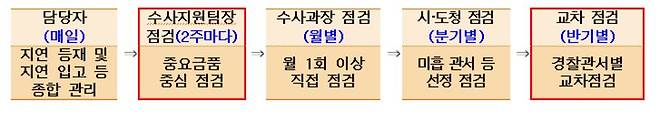 /사진제공=경찰청