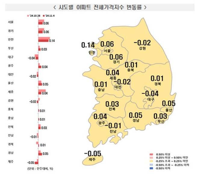 11월 첫째주 전세가격 동향 [한국부동산원 보도자료 갈무리. 재판매 및 DB 금지]