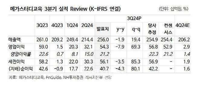 (사진=NH투자증권)