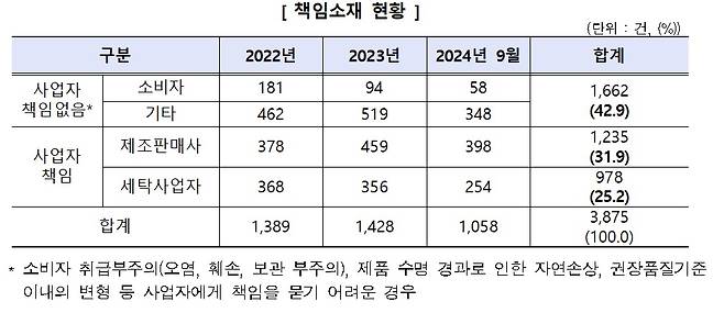 (한국소비자원 제공)