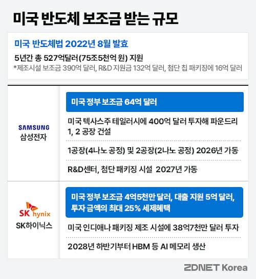 표=지디넷코리아 박은주