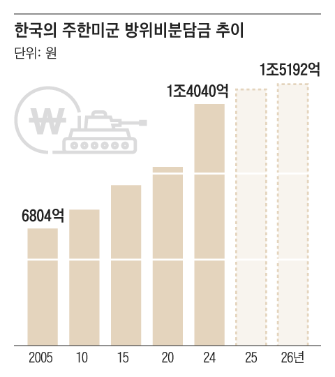 그래픽=양진경