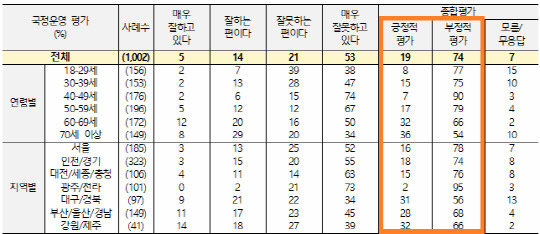 전국지표조사 홈페이지 캡처.