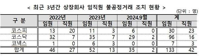 금융감독원 제공.