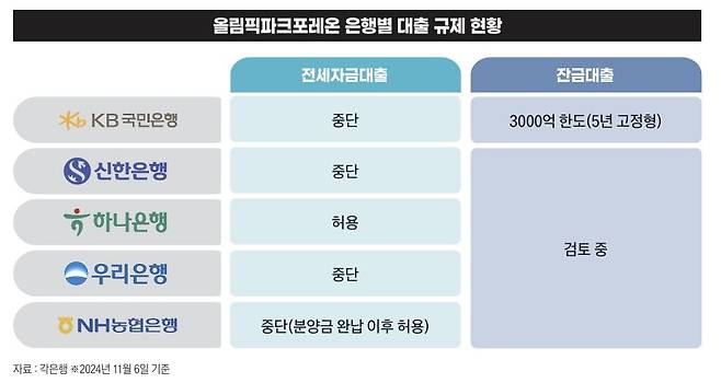 그래픽=정다운 기자