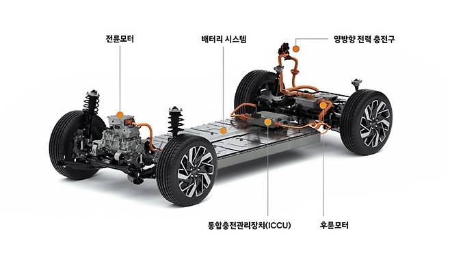 현대차그룹 전기차전용 플랫폼 E-GMP [사진출처=현대차]