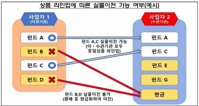 표=금감원