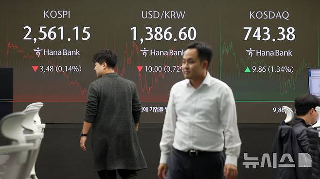 [서울=뉴시스] 홍효식 기자 = 코스피가 전 거래일(2564.63)보다 3.48포인트(0.14%) 내린 2561.15에 마감한 8일 오후 서울 중구 하나은행 딜링룸 전광판에 지수가 표시되고 있다.코스닥 지수는 전 거래일(733.52)보다 9.86포인트(1.34%) 상승한 743.38에 거래를 종료했다. 2024.11.08. yesphoto@newsis.com