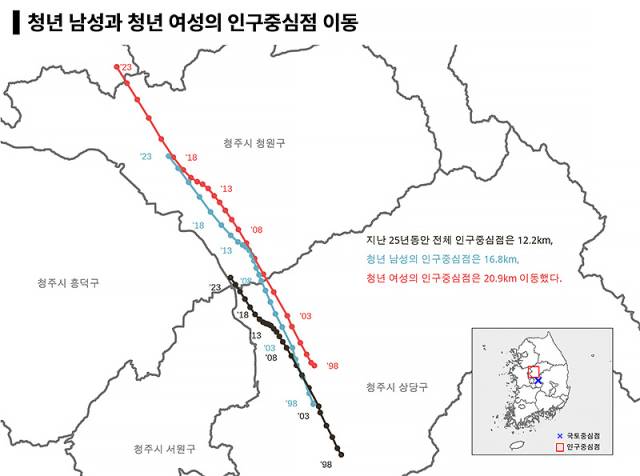 ▲ 청년 남성과 청년 여성의 인구중심점 이동. ⓒ박소현