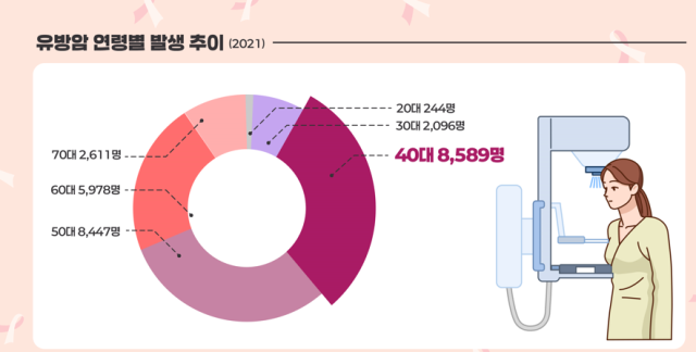 사진 제공=한국유방암학회