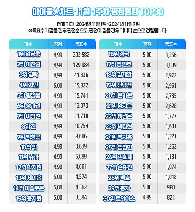 사진 I 아이돌차트