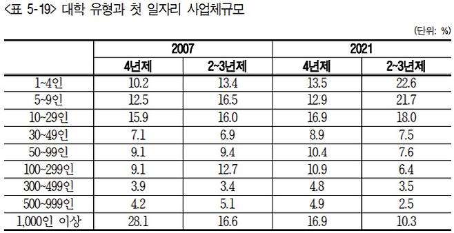 (자료=한국고용정보원)