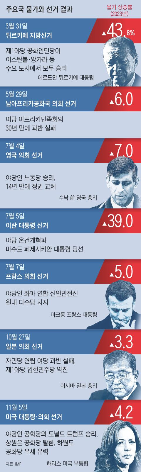 그래픽=백형선