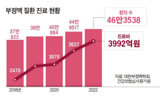 그래픽=이윤채 lee.yoonchae@joongang.co.kr