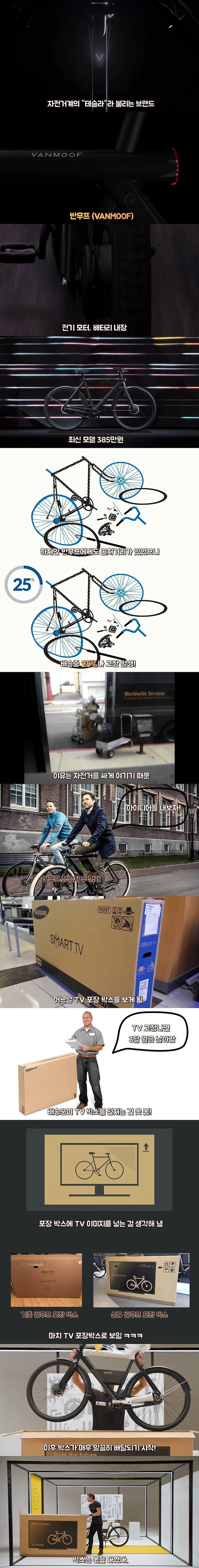 image.png 자전거 회사가 배송 중 파손을 막은 방법