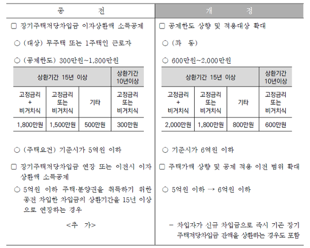 국세청 제공