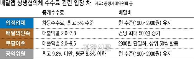 배달앱 상생협의체 수수료 관련 입장 차.