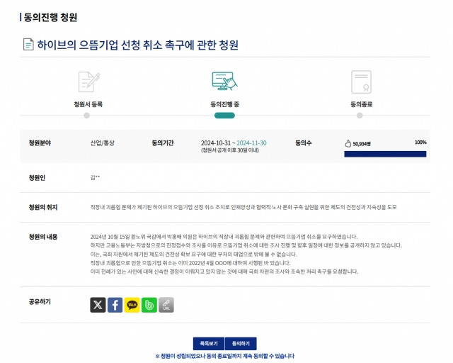 직장 내 괴롭힘 문제가 제기된 하이브를 ‘일자리 으뜸기업’에서 취소해달라는 내용의 국회 국민청원 동의 수가 10일 오후 1시 기준 5만934건을 기록하고 있다. 국회전자청원 홈페이지 캡처